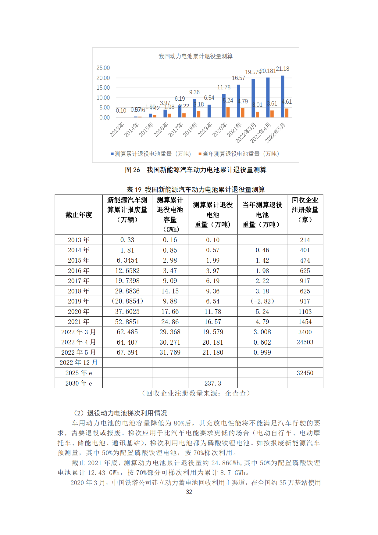 20220709曹修改资源回收联盟月报2022年5月电池市场情况(2)_32.png