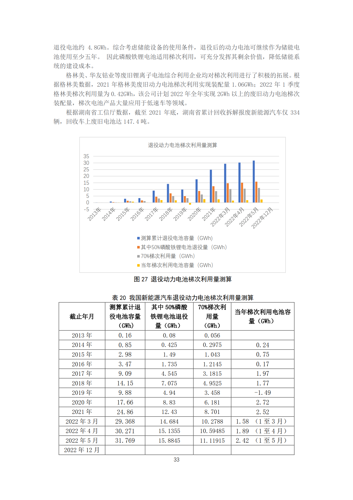 20220709曹修改资源回收联盟月报2022年5月电池市场情况(2)_33.png