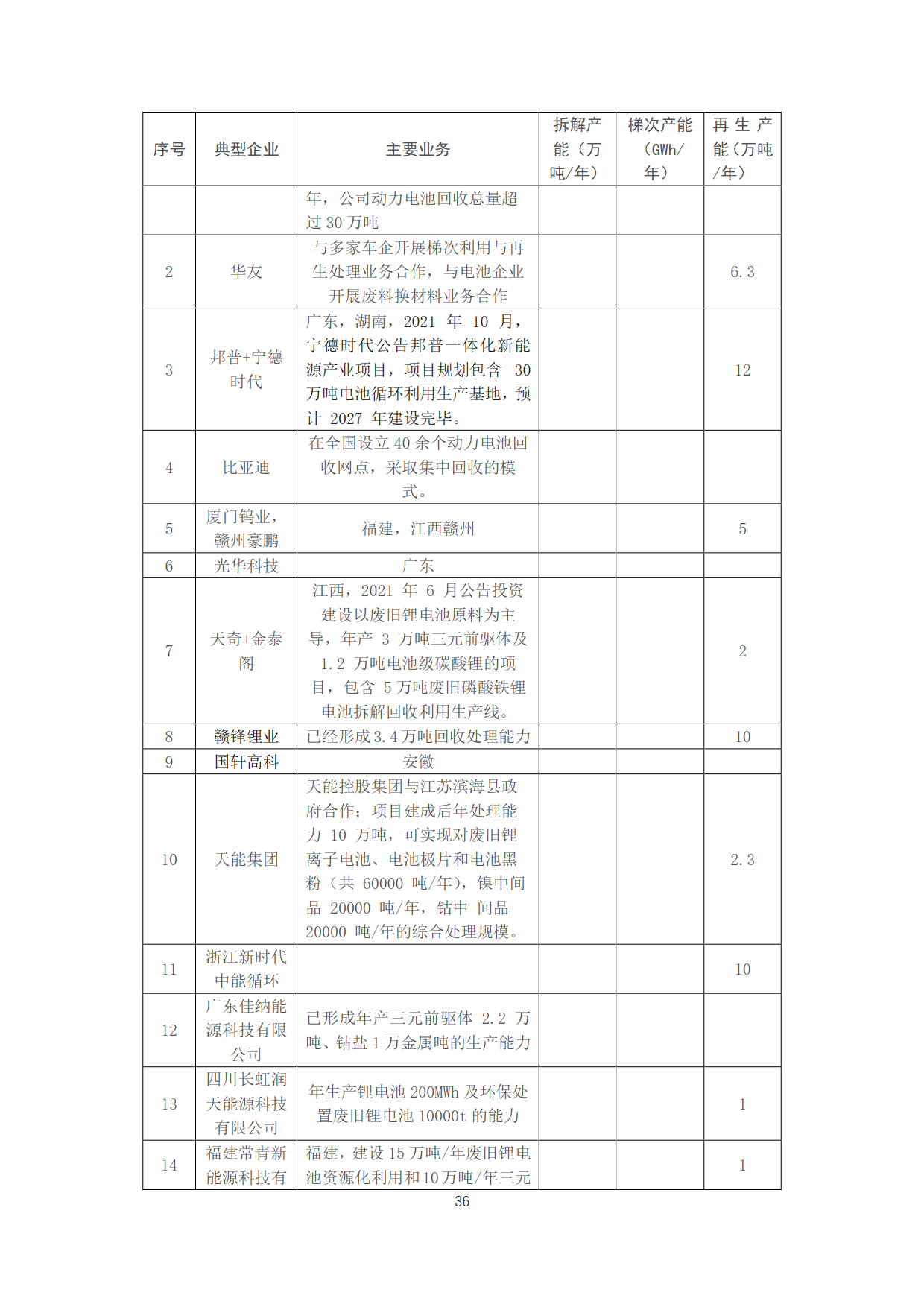 20220709曹修改资源回收联盟月报2022年5月电池市场情况(2)_36.png