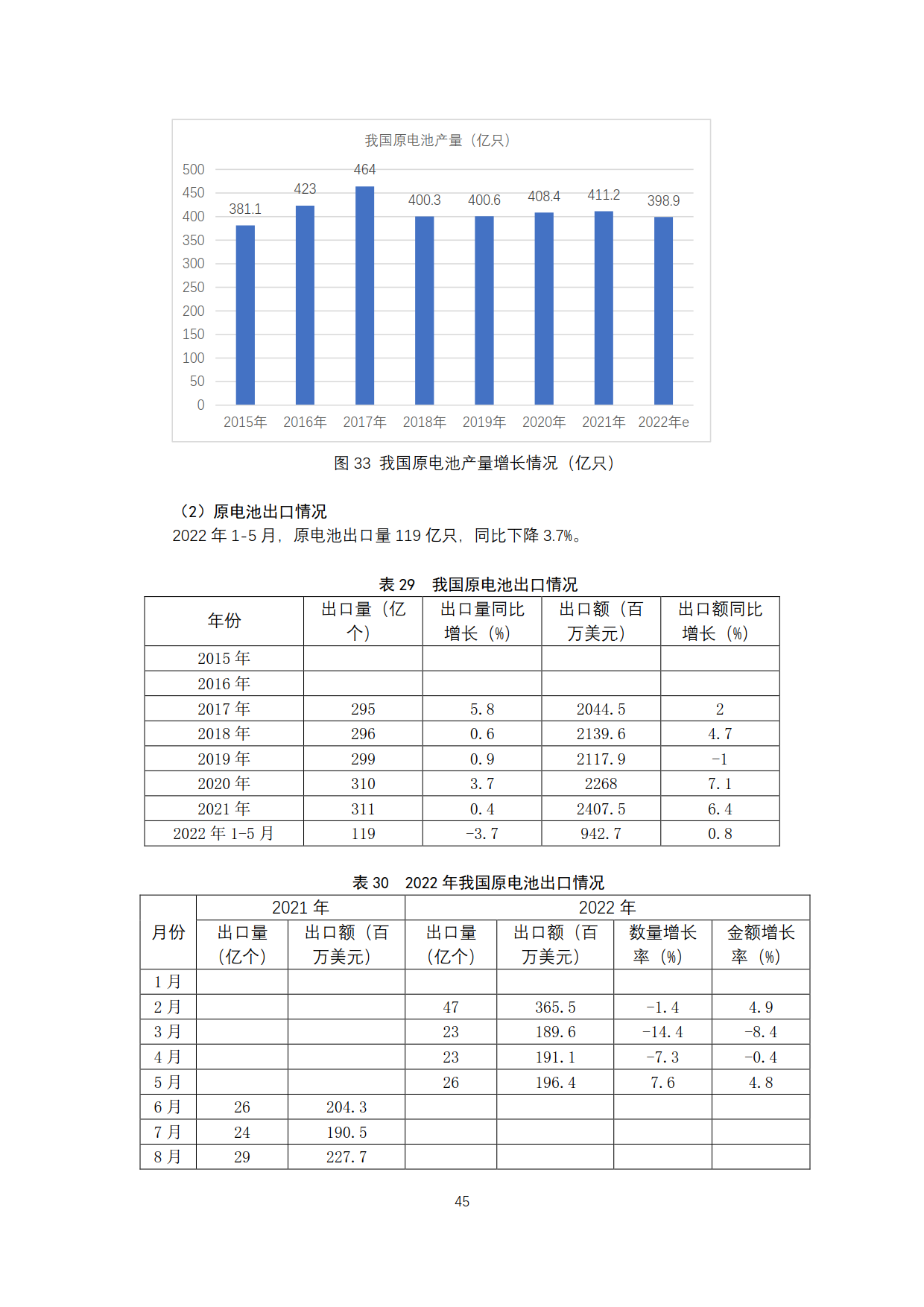 20220709曹修改资源回收联盟月报2022年5月电池市场情况(2)_45.png