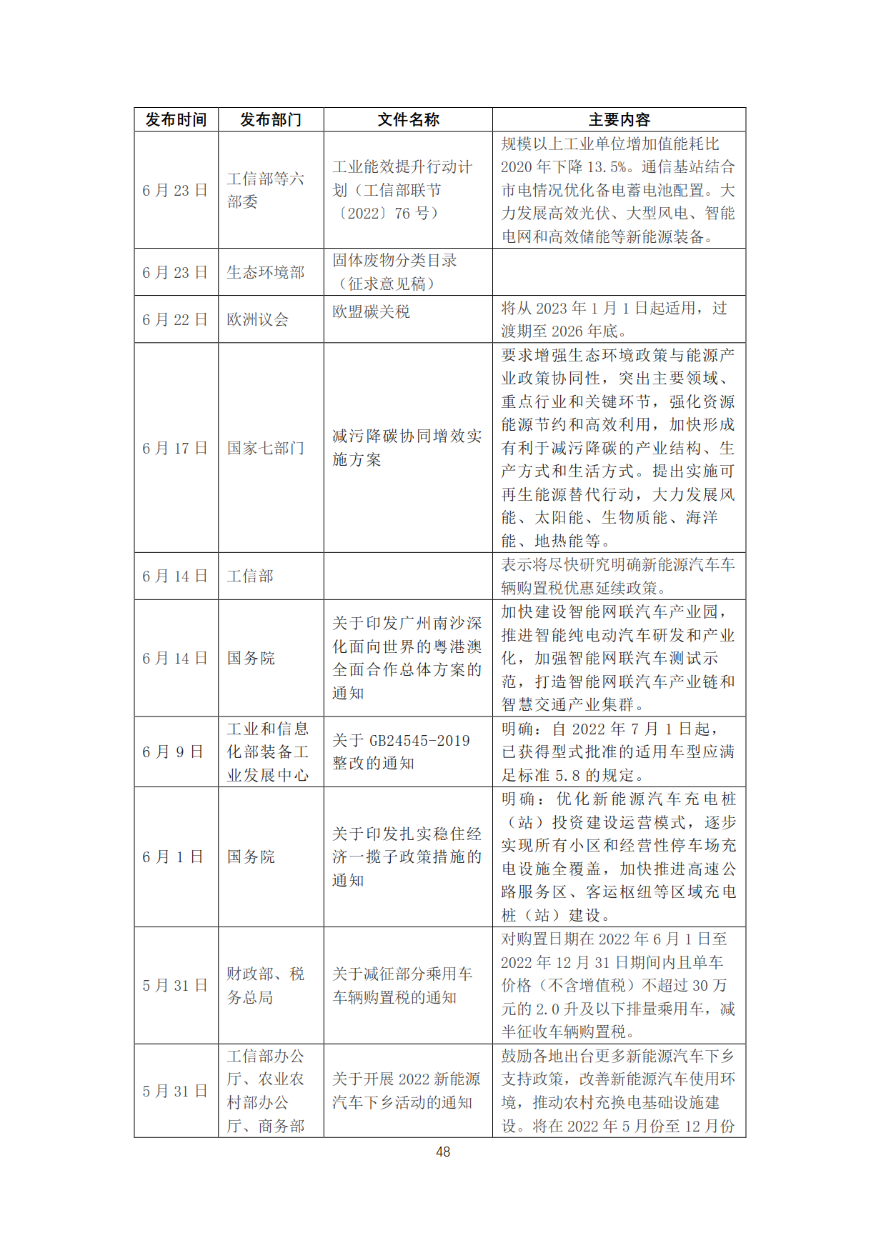 20220709曹修改资源回收联盟月报2022年5月电池市场情况(2)_48.png