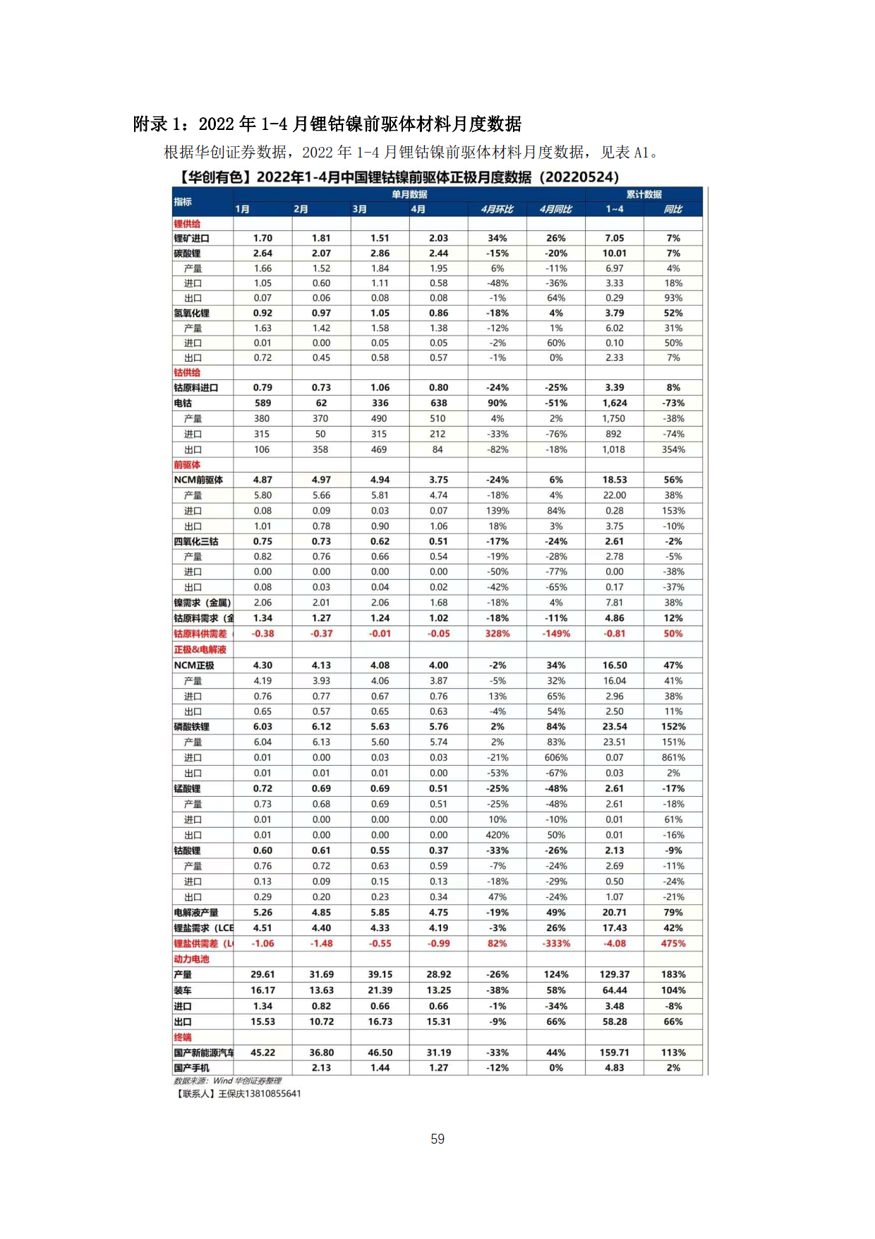 20220709曹修改资源回收联盟月报2022年5月电池市场情况(2)_59.png