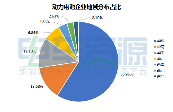 电池，中国动力电池企业,中国动力电池企业分布地图