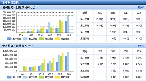 0910亿纬锂电1_副本.jpg